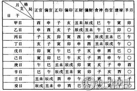 有情之剋|八字格局